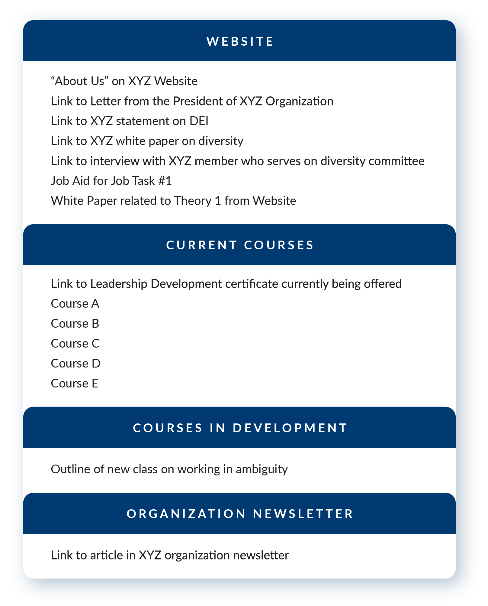 Example of a content inventory spreadsheet for associations