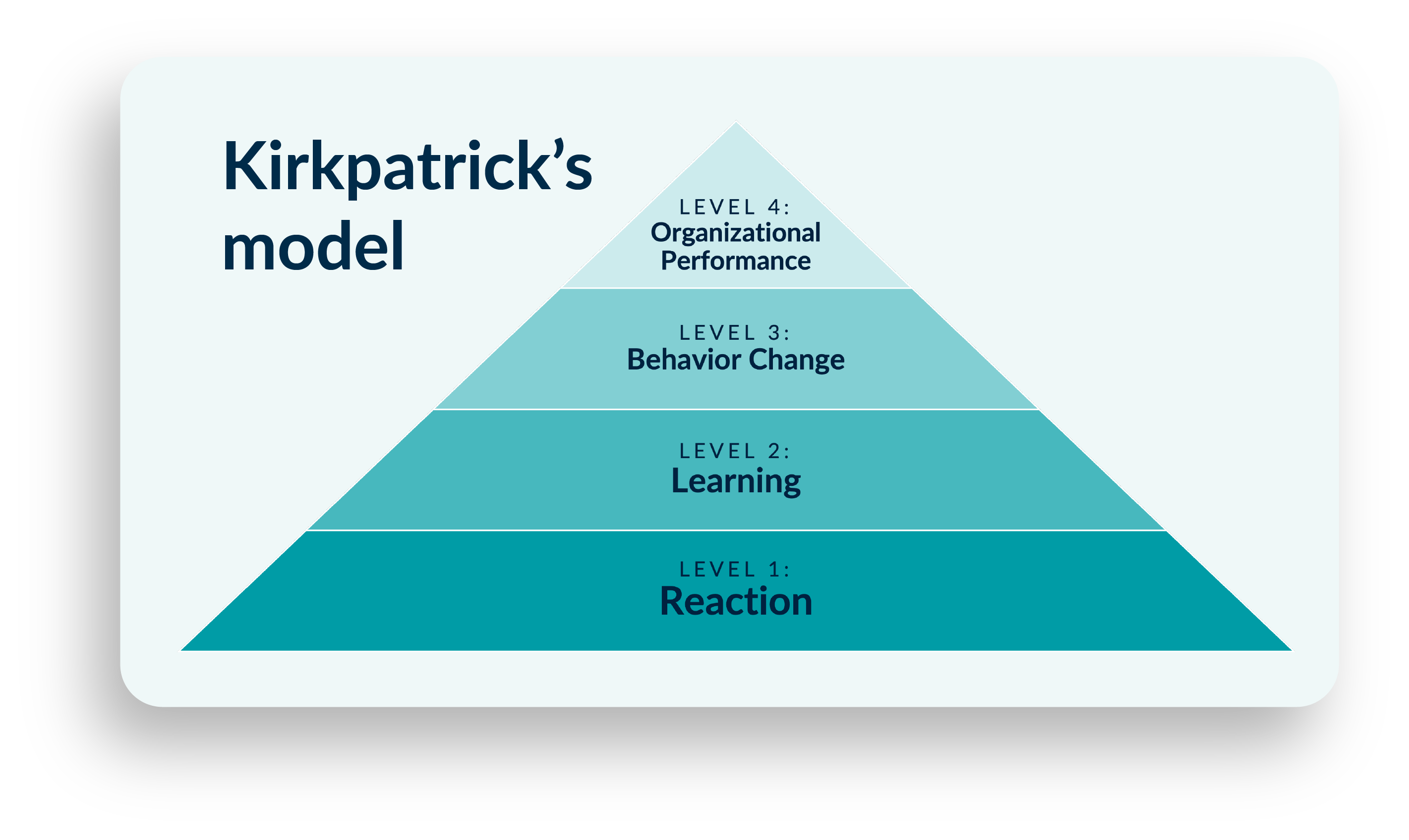Kirkpatrick's Model